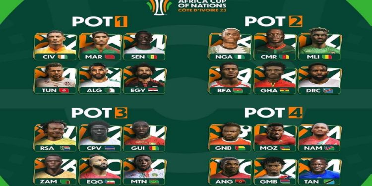 Can Total 2023 : Quels seraient le meilleur et le pire tirage pour les Aigles ?